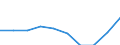 Geschlecht: Insgesamt / Altersklasse: Insgesamt / Maßeinheit: Quote / Internationale statistische Klassifikation der Krankheiten und verwandter Gesundheitsprobleme (ICD-10): Alle Todesursachen (A00-Y89) ausschließlich S00-T98 / Geopolitische Meldeeinheit: Schleswig-Holstein