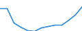 Geschlecht: Insgesamt / Altersklasse: Insgesamt / Maßeinheit: Quote / Internationale statistische Klassifikation der Krankheiten und verwandter Gesundheitsprobleme (ICD-10): Alle Todesursachen (A00-Y89) ausschließlich S00-T98 / Geopolitische Meldeeinheit: Thüringen