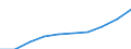 Geschlecht: Insgesamt / Altersklasse: Insgesamt / Maßeinheit: Quote / Internationale statistische Klassifikation der Krankheiten und verwandter Gesundheitsprobleme (ICD-10): Alle Todesursachen (A00-Y89) ausschließlich S00-T98 / Geopolitische Meldeeinheit: Thüringen
