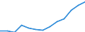 Geschlecht: Insgesamt / Altersklasse: Insgesamt / Maßeinheit: Quote / Internationale statistische Klassifikation der Krankheiten und verwandter Gesundheitsprobleme (ICD-10): Alle Todesursachen (A00-Y89) ausschließlich S00-T98 / Geopolitische Meldeeinheit: Kentriki Makedonia (NUTS 2010)