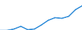 Geschlecht: Insgesamt / Altersklasse: Insgesamt / Maßeinheit: Quote / Internationale statistische Klassifikation der Krankheiten und verwandter Gesundheitsprobleme (ICD-10): Alle Todesursachen (A00-Y89) ausschließlich S00-T98 / Geopolitische Meldeeinheit: Dytiki Makedonia (NUTS 2010)