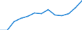 Geschlecht: Insgesamt / Altersklasse: Insgesamt / Maßeinheit: Quote / Internationale statistische Klassifikation der Krankheiten und verwandter Gesundheitsprobleme (ICD-10): Alle Todesursachen (A00-Y89) ausschließlich S00-T98 / Geopolitische Meldeeinheit: Thessalia (NUTS 2010)