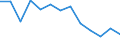 Geschlecht: Insgesamt / Altersklasse: Insgesamt / Maßeinheit: Quote / Internationale statistische Klassifikation der Krankheiten und verwandter Gesundheitsprobleme (ICD-10): Alle Todesursachen (A00-Y89) ausschließlich S00-T98 / Geopolitische Meldeeinheit: Ionia Nisia (NUTS 2010)