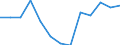 Geschlecht: Insgesamt / Altersklasse: Insgesamt / Maßeinheit: Quote / Internationale statistische Klassifikation der Krankheiten und verwandter Gesundheitsprobleme (ICD-10): Alle Todesursachen (A00-Y89) ausschließlich S00-T98 / Geopolitische Meldeeinheit: Dytiki Ellada (NUTS 2010)