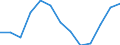 Geschlecht: Insgesamt / Altersklasse: Insgesamt / Maßeinheit: Quote / Internationale statistische Klassifikation der Krankheiten und verwandter Gesundheitsprobleme (ICD-10): Alle Todesursachen (A00-Y89) ausschließlich S00-T98 / Geopolitische Meldeeinheit: Peloponnisos (NUTS 2010)
