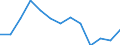 Geschlecht: Insgesamt / Altersklasse: Insgesamt / Maßeinheit: Quote / Internationale statistische Klassifikation der Krankheiten und verwandter Gesundheitsprobleme (ICD-10): Alle Todesursachen (A00-Y89) ausschließlich S00-T98 / Geopolitische Meldeeinheit: Attiki