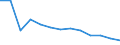 Geschlecht: Insgesamt / Altersklasse: Insgesamt / Maßeinheit: Quote / Internationale statistische Klassifikation der Krankheiten und verwandter Gesundheitsprobleme (ICD-10): Alle Todesursachen (A00-Y89) ausschließlich S00-T98 / Geopolitische Meldeeinheit: Voreio Aigaio