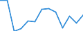 Geschlecht: Insgesamt / Altersklasse: Insgesamt / Maßeinheit: Quote / Internationale statistische Klassifikation der Krankheiten und verwandter Gesundheitsprobleme (ICD-10): Alle Todesursachen (A00-Y89) ausschließlich S00-T98 / Geopolitische Meldeeinheit: Notio Aigaio