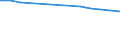 Total / Total / Rate / All causes of death (A00-Y89) excluding S00-T98 / Région de Bruxelles-Capitale/Brussels Hoofdstedelijk Gewest