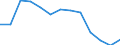 Insgesamt / Insgesamt / Quote / Alle Todesursachen (A00-Y89) ausschließlich S00-T98 / Prov. Vlaams-Brabant