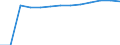 Total / Total / Rate / All causes of death (A00-Y89) excluding S00-T98 / Bulgaria