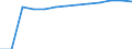 Total / Total / Rate / All causes of death (A00-Y89) excluding S00-T98 / Yugoiztochen