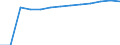 Total / Total / Rate / All causes of death (A00-Y89) excluding S00-T98 / Yuzhen tsentralen