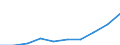 Total / Total / Rate / All causes of death (A00-Y89) excluding S00-T98 / Oberfranken