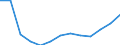 Total / Total / Rate / All causes of death (A00-Y89) excluding S00-T98 / Brandenburg