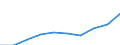 Total / Total / Rate / All causes of death (A00-Y89) excluding S00-T98 / Brandenburg