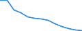 Total / Total / Rate / All causes of death (A00-Y89) excluding S00-T98 / Hamburg