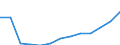 Total / Total / Rate / All causes of death (A00-Y89) excluding S00-T98 / Mecklenburg-Vorpommern