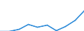 Total / Total / Rate / All causes of death (A00-Y89) excluding S00-T98 / Arnsberg