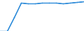 Total / Total / Rate / All causes of death (A00-Y89) excluding S00-T98 / Sachsen