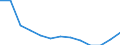 Total / Total / Rate / All causes of death (A00-Y89) excluding S00-T98 / Schleswig-Holstein