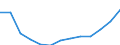 Total / Total / Rate / All causes of death (A00-Y89) excluding S00-T98 / Thüringen