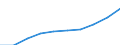 Insgesamt / Insgesamt / Quote / Alle Todesursachen (A00-Y89) ausschließlich S00-T98 / Thüringen