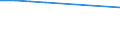 Maßeinheit: Anzahl / Geschlecht: Insgesamt / Altersklasse: Insgesamt / Internationale statistische Klassifikation der Krankheiten und verwandter Gesundheitsprobleme (ICD-10 2010): Alle Todesursachen (A00-Y89) ausschließlich S00-T98 / Aufenthaltsort: Alle Todesfälle im Berichtsland / Geopolitische Meldeeinheit: Europäische Union - 27 Länder (ab 2020)