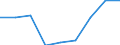 Maßeinheit: Anzahl / Geschlecht: Insgesamt / Altersklasse: Insgesamt / Internationale statistische Klassifikation der Krankheiten und verwandter Gesundheitsprobleme (ICD-10 2010): Alle Todesursachen (A00-Y89) ausschließlich S00-T98 / Aufenthaltsort: Alle Todesfälle im Berichtsland / Geopolitische Meldeeinheit: Région de Bruxelles-Capitale/Brussels Hoofdstedelijk Gewest