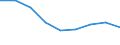 Maßeinheit: Anzahl / Geschlecht: Insgesamt / Altersklasse: Insgesamt / Internationale statistische Klassifikation der Krankheiten und verwandter Gesundheitsprobleme (ICD-10 2010): Alle Todesursachen (A00-Y89) ausschließlich S00-T98 / Aufenthaltsort: Alle Todesfälle im Berichtsland / Geopolitische Meldeeinheit: Vlaams Gewest