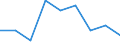 Maßeinheit: Anzahl / Geschlecht: Insgesamt / Altersklasse: Insgesamt / Internationale statistische Klassifikation der Krankheiten und verwandter Gesundheitsprobleme (ICD-10 2010): Alle Todesursachen (A00-Y89) ausschließlich S00-T98 / Aufenthaltsort: Alle Todesfälle im Berichtsland / Geopolitische Meldeeinheit: Prov. West-Vlaanderen