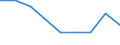 Maßeinheit: Anzahl / Geschlecht: Insgesamt / Altersklasse: Insgesamt / Internationale statistische Klassifikation der Krankheiten und verwandter Gesundheitsprobleme (ICD-10 2010): Alle Todesursachen (A00-Y89) ausschließlich S00-T98 / Aufenthaltsort: Alle Todesfälle im Berichtsland / Geopolitische Meldeeinheit: Prov. Liège