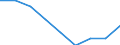 Maßeinheit: Anzahl / Geschlecht: Insgesamt / Altersklasse: Insgesamt / Internationale statistische Klassifikation der Krankheiten und verwandter Gesundheitsprobleme (ICD-10 2010): Alle Todesursachen (A00-Y89) ausschließlich S00-T98 / Aufenthaltsort: Alle Todesfälle im Berichtsland / Geopolitische Meldeeinheit: Prov. Namur