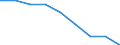 Maßeinheit: Anzahl / Geschlecht: Insgesamt / Altersklasse: Insgesamt / Internationale statistische Klassifikation der Krankheiten und verwandter Gesundheitsprobleme (ICD-10 2010): Alle Todesursachen (A00-Y89) ausschließlich S00-T98 / Aufenthaltsort: Alle Todesfälle im Berichtsland / Geopolitische Meldeeinheit: Severen tsentralen