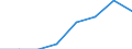 Maßeinheit: Anzahl / Geschlecht: Insgesamt / Altersklasse: Insgesamt / Internationale statistische Klassifikation der Krankheiten und verwandter Gesundheitsprobleme (ICD-10 2010): Alle Todesursachen (A00-Y89) ausschließlich S00-T98 / Aufenthaltsort: Alle Todesfälle im Berichtsland / Geopolitische Meldeeinheit: Praha