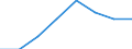 Maßeinheit: Anzahl / Geschlecht: Insgesamt / Altersklasse: Insgesamt / Internationale statistische Klassifikation der Krankheiten und verwandter Gesundheitsprobleme (ICD-10 2010): Alle Todesursachen (A00-Y89) ausschließlich S00-T98 / Aufenthaltsort: Alle Todesfälle im Berichtsland / Geopolitische Meldeeinheit: St?ední ?echy