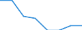 Maßeinheit: Anzahl / Geschlecht: Insgesamt / Altersklasse: Insgesamt / Internationale statistische Klassifikation der Krankheiten und verwandter Gesundheitsprobleme (ICD-10 2010): Alle Todesursachen (A00-Y89) ausschließlich S00-T98 / Aufenthaltsort: Alle Todesfälle im Berichtsland / Geopolitische Meldeeinheit: Jihovýchod