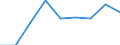 Maßeinheit: Anzahl / Geschlecht: Insgesamt / Altersklasse: Insgesamt / Internationale statistische Klassifikation der Krankheiten und verwandter Gesundheitsprobleme (ICD-10 2010): Alle Todesursachen (A00-Y89) ausschließlich S00-T98 / Aufenthaltsort: Alle Todesfälle im Berichtsland / Geopolitische Meldeeinheit: Danmark