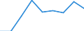 Maßeinheit: Anzahl / Geschlecht: Insgesamt / Altersklasse: Insgesamt / Internationale statistische Klassifikation der Krankheiten und verwandter Gesundheitsprobleme (ICD-10 2010): Alle Todesursachen (A00-Y89) ausschließlich S00-T98 / Aufenthaltsort: Alle Todesfälle im Berichtsland / Geopolitische Meldeeinheit: Hovedstaden