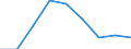 Maßeinheit: Anzahl / Geschlecht: Insgesamt / Altersklasse: Insgesamt / Internationale statistische Klassifikation der Krankheiten und verwandter Gesundheitsprobleme (ICD-10 2010): Alle Todesursachen (A00-Y89) ausschließlich S00-T98 / Aufenthaltsort: Alle Todesfälle im Berichtsland / Geopolitische Meldeeinheit: Sjælland