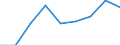 Maßeinheit: Anzahl / Geschlecht: Insgesamt / Altersklasse: Insgesamt / Internationale statistische Klassifikation der Krankheiten und verwandter Gesundheitsprobleme (ICD-10 2010): Alle Todesursachen (A00-Y89) ausschließlich S00-T98 / Aufenthaltsort: Alle Todesfälle im Berichtsland / Geopolitische Meldeeinheit: Syddanmark