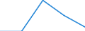 Maßeinheit: Anzahl / Geschlecht: Insgesamt / Altersklasse: Insgesamt / Internationale statistische Klassifikation der Krankheiten und verwandter Gesundheitsprobleme (ICD-10 2010): Alle Todesursachen (A00-Y89) ausschließlich S00-T98 / Aufenthaltsort: Alle Todesfälle im Berichtsland / Geopolitische Meldeeinheit: Unterfranken