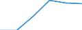 Maßeinheit: Anzahl / Geschlecht: Insgesamt / Altersklasse: Insgesamt / Internationale statistische Klassifikation der Krankheiten und verwandter Gesundheitsprobleme (ICD-10 2010): Alle Todesursachen (A00-Y89) ausschließlich S00-T98 / Aufenthaltsort: Alle Todesfälle im Berichtsland / Geopolitische Meldeeinheit: Berlin