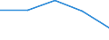 Maßeinheit: Anzahl / Geschlecht: Insgesamt / Altersklasse: Insgesamt / Internationale statistische Klassifikation der Krankheiten und verwandter Gesundheitsprobleme (ICD-10 2010): Alle Todesursachen (A00-Y89) ausschließlich S00-T98 / Aufenthaltsort: Alle Todesfälle im Berichtsland / Geopolitische Meldeeinheit: Nordrhein-Westfalen