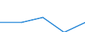 Maßeinheit: Anzahl / Geschlecht: Insgesamt / Altersklasse: Insgesamt / Internationale statistische Klassifikation der Krankheiten und verwandter Gesundheitsprobleme (ICD-10 2010): Alle Todesursachen (A00-Y89) ausschließlich S00-T98 / Aufenthaltsort: Alle Todesfälle im Berichtsland / Geopolitische Meldeeinheit: Münster