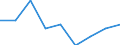 Unit of measure: Number / Sex: Total / Age class: Total / International Statistical Classification of Diseases and Related Health Problems (ICD-10 2010): All causes of death (A00-Y89) excluding S00-T98 / Place of residence: All deaths of residents in or outside their home country / Geopolitical entity (reporting): Jihovýchod