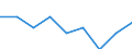 Unit of measure: Number / Sex: Total / Age class: Total / International Statistical Classification of Diseases and Related Health Problems (ICD-10 2010): All causes of death (A00-Y89) excluding S00-T98 / Place of residence: All deaths of residents in or outside their home country / Geopolitical entity (reporting): Hamburg