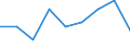 Unit of measure: Number / Sex: Total / Age class: Total / International Statistical Classification of Diseases and Related Health Problems (ICD-10 2010): All causes of death (A00-Y89) excluding S00-T98 / Place of residence: All deaths of residents in or outside their home country / Geopolitical entity (reporting): Hessen