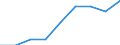 Unit of measure: Number / Sex: Total / Age class: Total / International Statistical Classification of Diseases and Related Health Problems (ICD-10 2010): All causes of death (A00-Y89) excluding S00-T98 / Place of residence: All deaths of residents in or outside their home country / Geopolitical entity (reporting): Koblenz