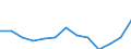 Geschlecht: Frauen / Altersklasse: Insgesamt / Maßeinheit: Anzahl / Internationale statistische Klassifikation der Krankheiten und verwandter Gesundheitsprobleme (ICD-10): Alle Todesursachen (A00-Y89) ausschließlich S00-T98 / Geopolitische Meldeeinheit: Prov. West-Vlaanderen